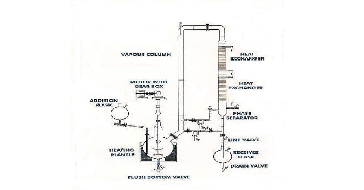 Azeotropic Distillation Apparatus