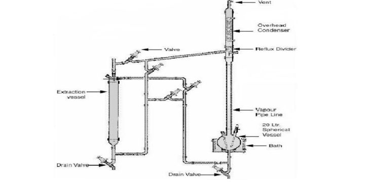 Liquid-Liquid Extraction Unit (Solvent Extraction)