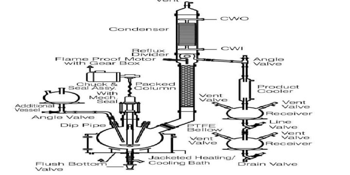 Reaction Distillation Units
