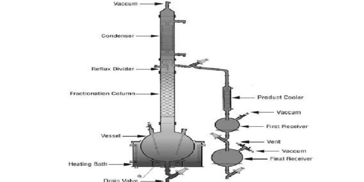 Vacuum Distillation Apparatus