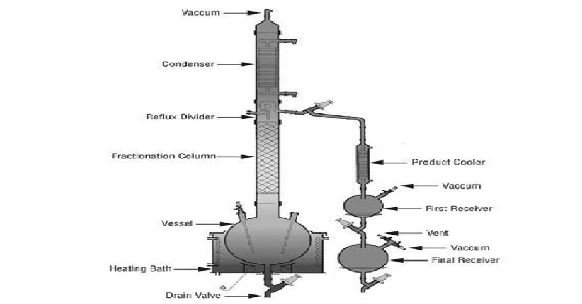 Vacuum Distillation Apparatus